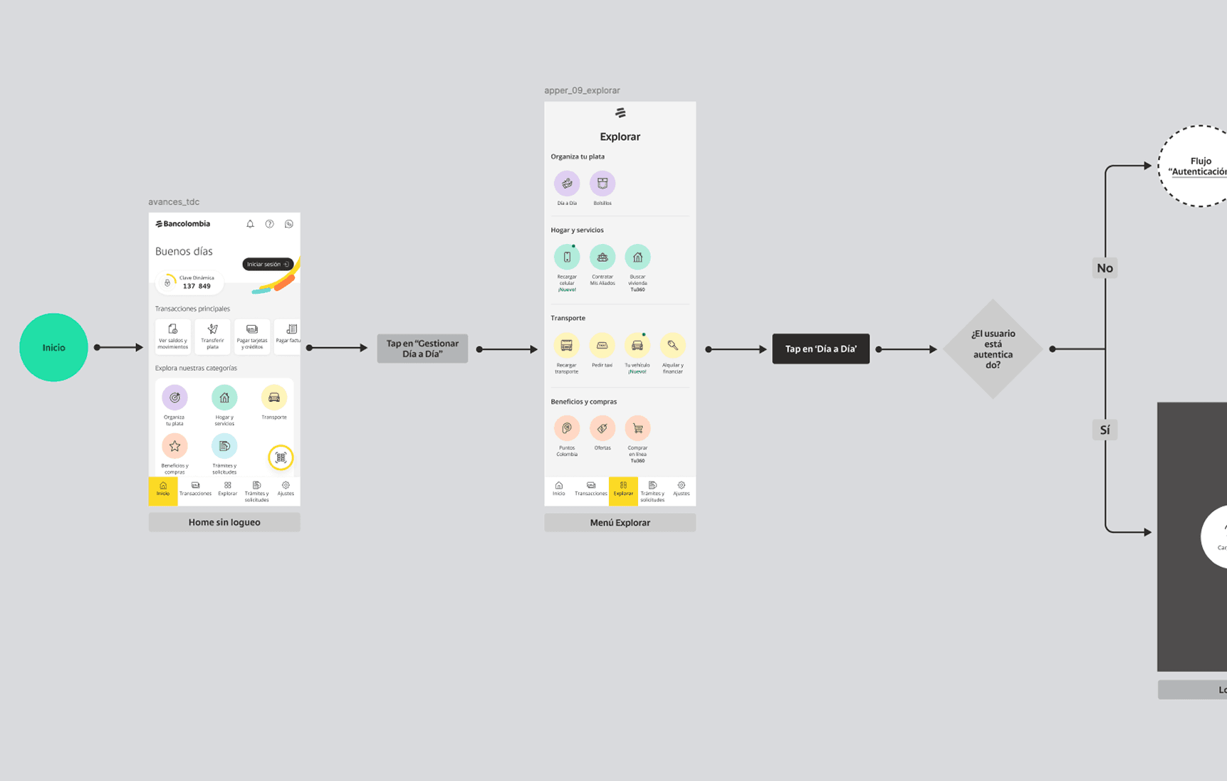 Bancolombia SuperApp — standardized flows