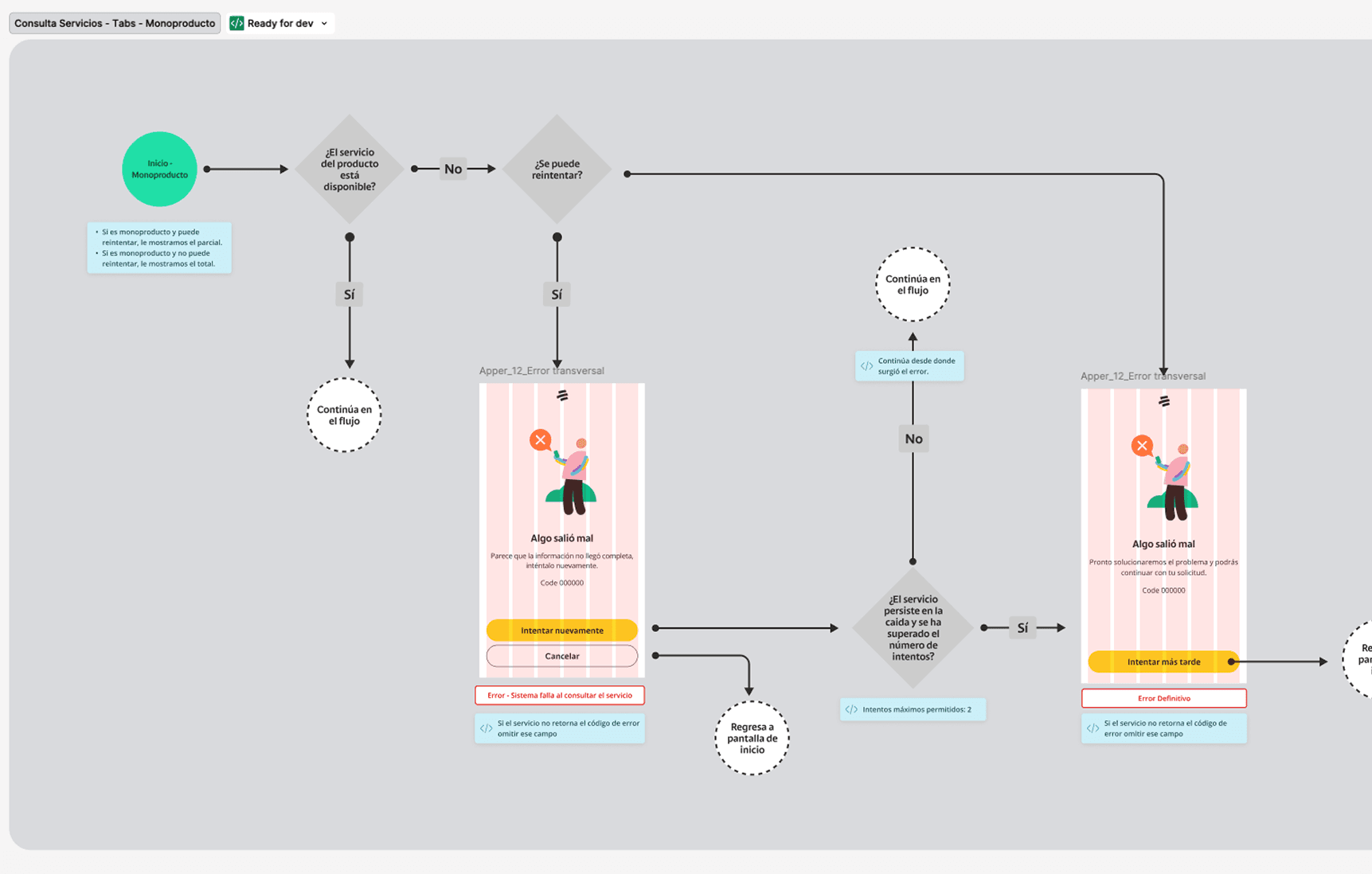 Bancolombia SuperApp — task flow walkthrough