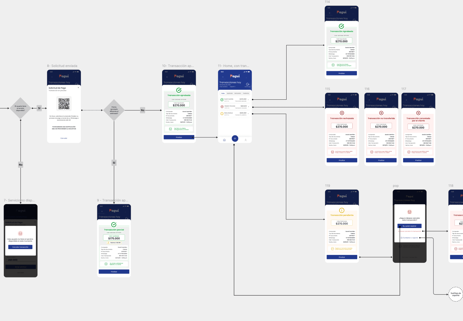 Pagui — merchant dashboard
