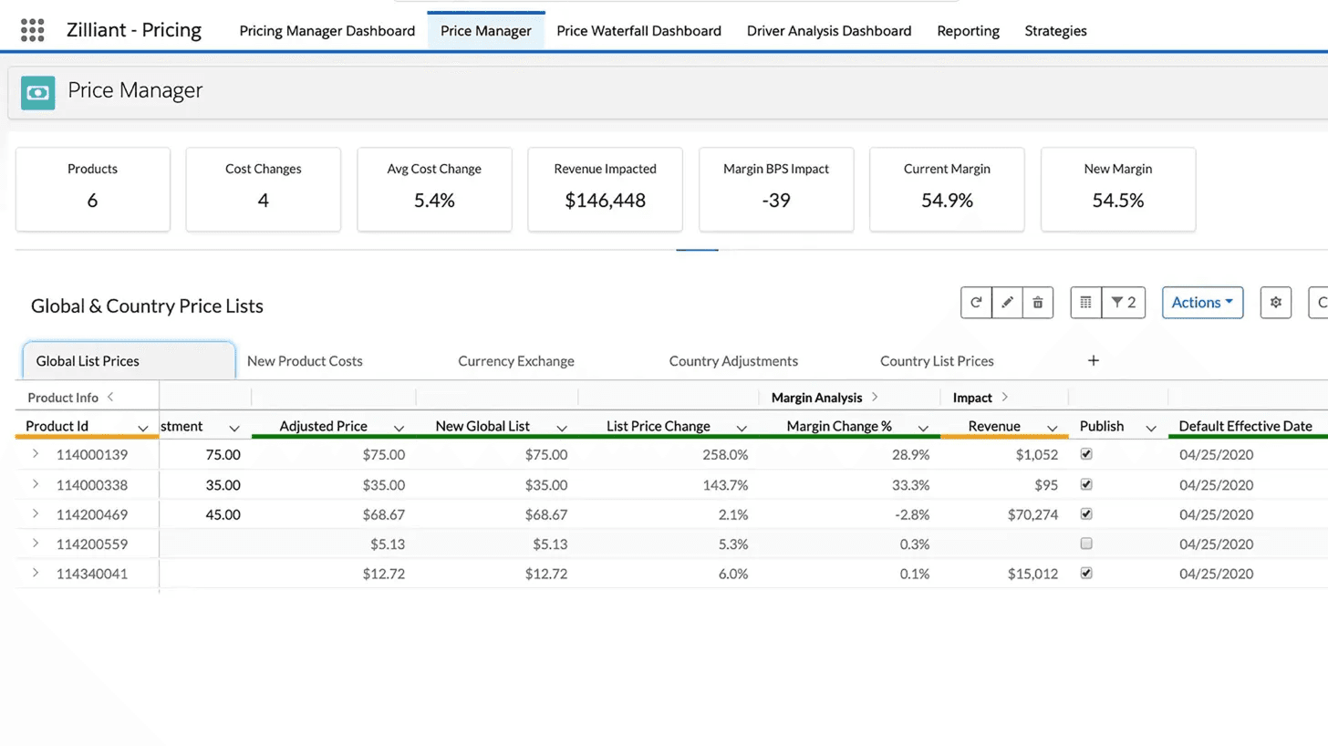 Zilliant Price Manager — Salesforce-native dashboard